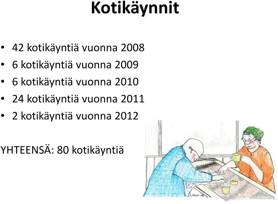 vuonna 2010 24 kotikäyntiä vuonna 2011 2