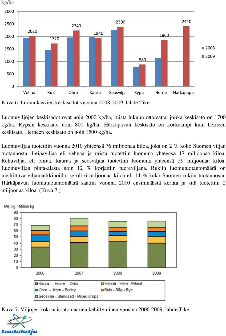 . Härkäpavun keskisato on korkeampi kuin herneenn keskisato. Herneen keskisato on noin 1500 kg/ha.