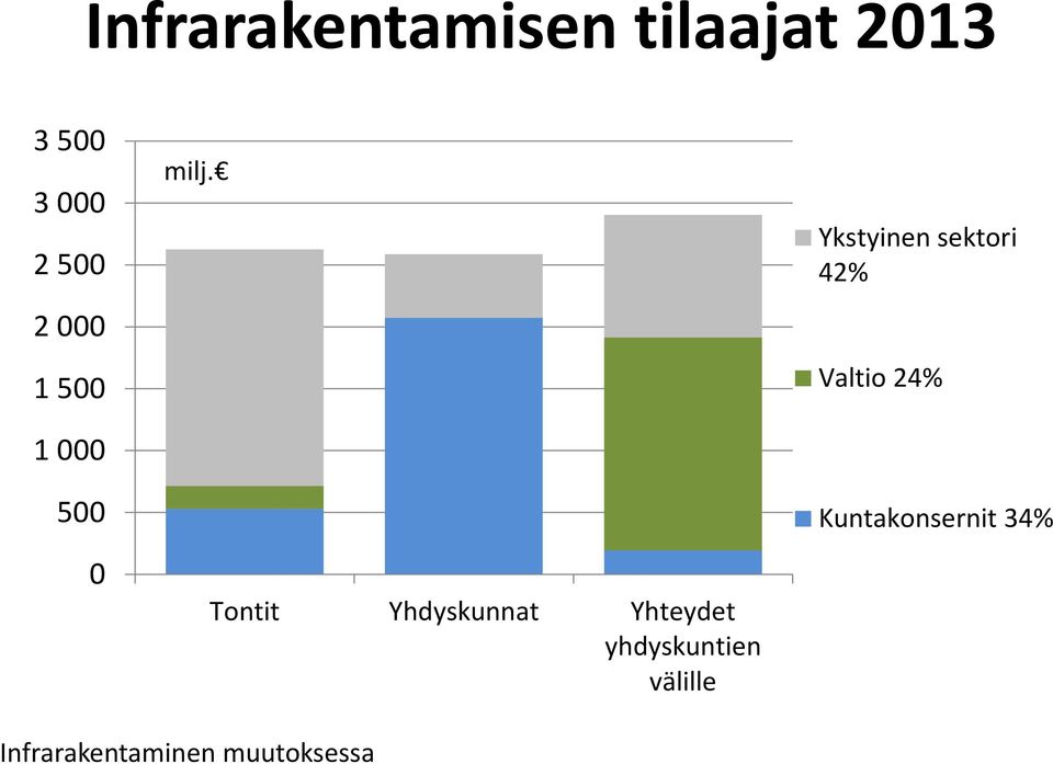 Tontit Yhdyskunnat Yhteydet yhdyskuntien