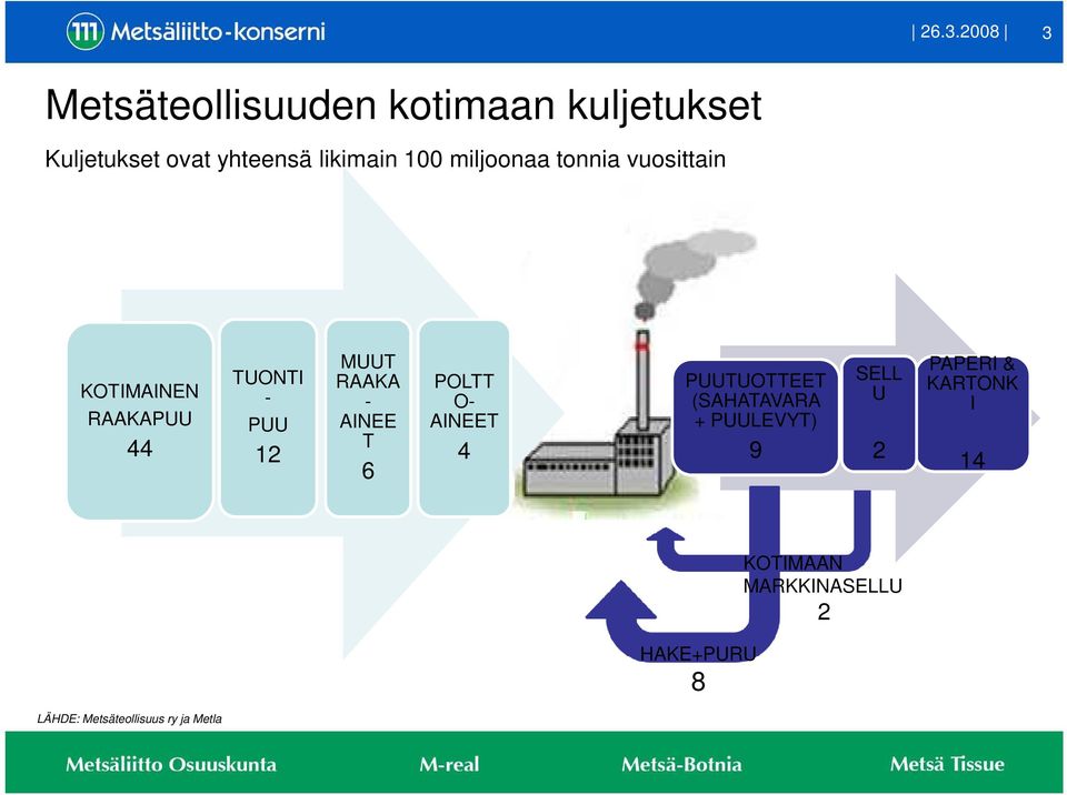 RAAKA - AINEE T 6 POLTT O- AINEET 4 PUUTUOTTEET (SAHATAVARA + PUULEVYT) 9 SELL U 2