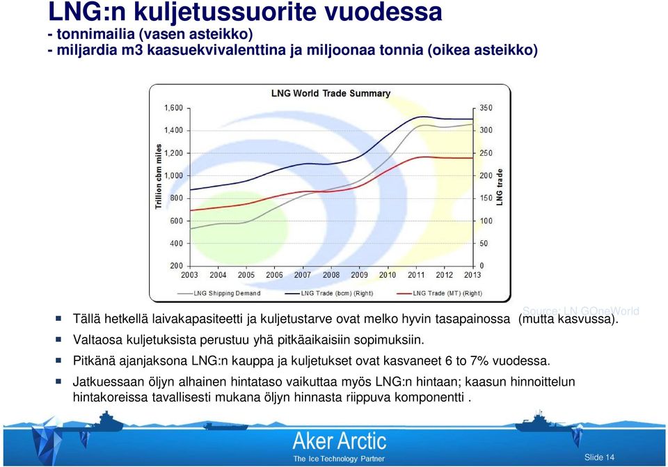 Valtaosa kuljetuksista perustuu yhä pitkäaikaisiin sopimuksiin.