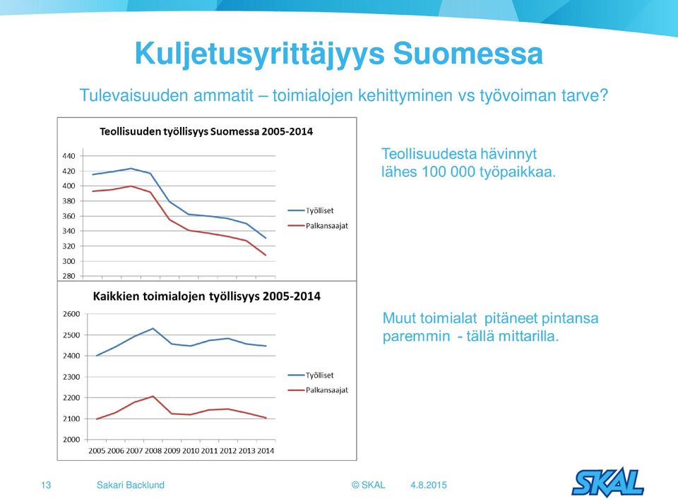 toimialojen kehittyminen vs