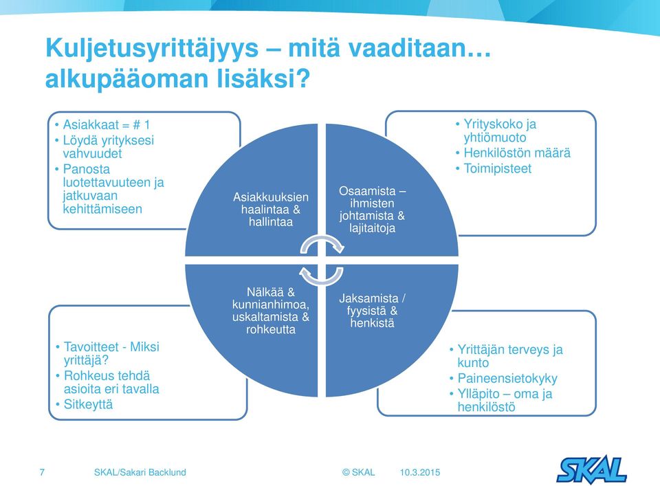 Osaamista ihmisten johtamista & lajitaitoja Yrityskoko ja yhtiömuoto Henkilöstön määrä Toimipisteet Tavoitteet - Miksi yrittäjä?