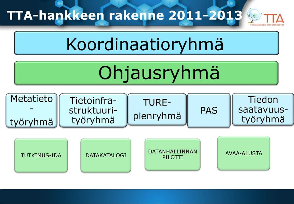 Tietoinfrastruktuurityöryhmä TURE- pienryhmä PAS