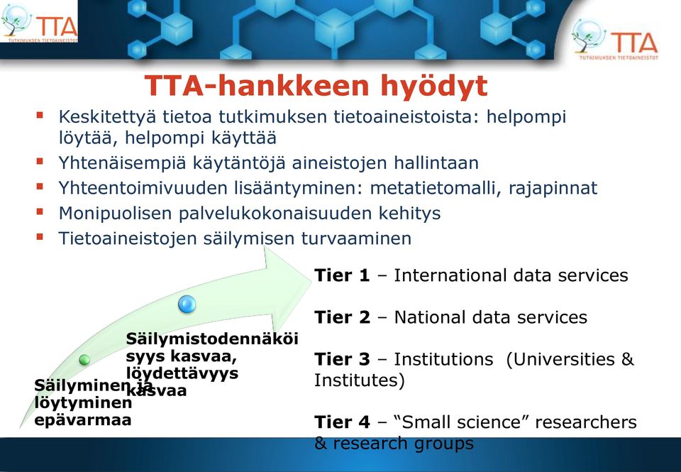 Tietoaineistojen säilymisen turvaaminen Tier 1 International data services Säilymistodennäköi syys kasvaa, löydettävyys Säilyminen