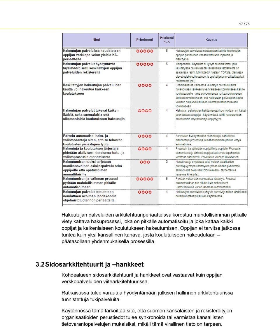 2 Sidosarkkitehtuurit ja hankkeet Kohdealueen sidosarkkitehtuurit ja hankkeet ovat vastaavat kuin oppijan verkkopalveluiden viitearkkitehtuurissa.