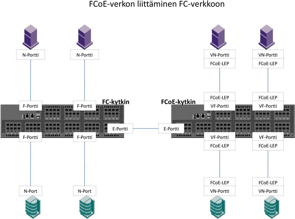 VF-Portti FCoE-LEP VF-Portti E-Portti E-Portti F-Portti F-Portti