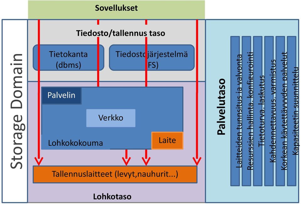 (levyt,nauhurit.