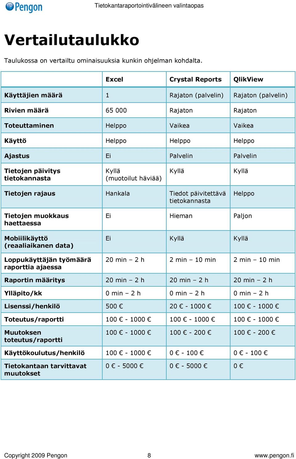 Palvelin Palvelin Tietojen päivitys tietokannasta Kyllä (muotoilut häviää) Kyllä Kyllä Tietojen rajaus Hankala Tiedot päivitettävä tietokannasta Helppo Tietojen muokkaus haettaessa Mobiilikäyttö