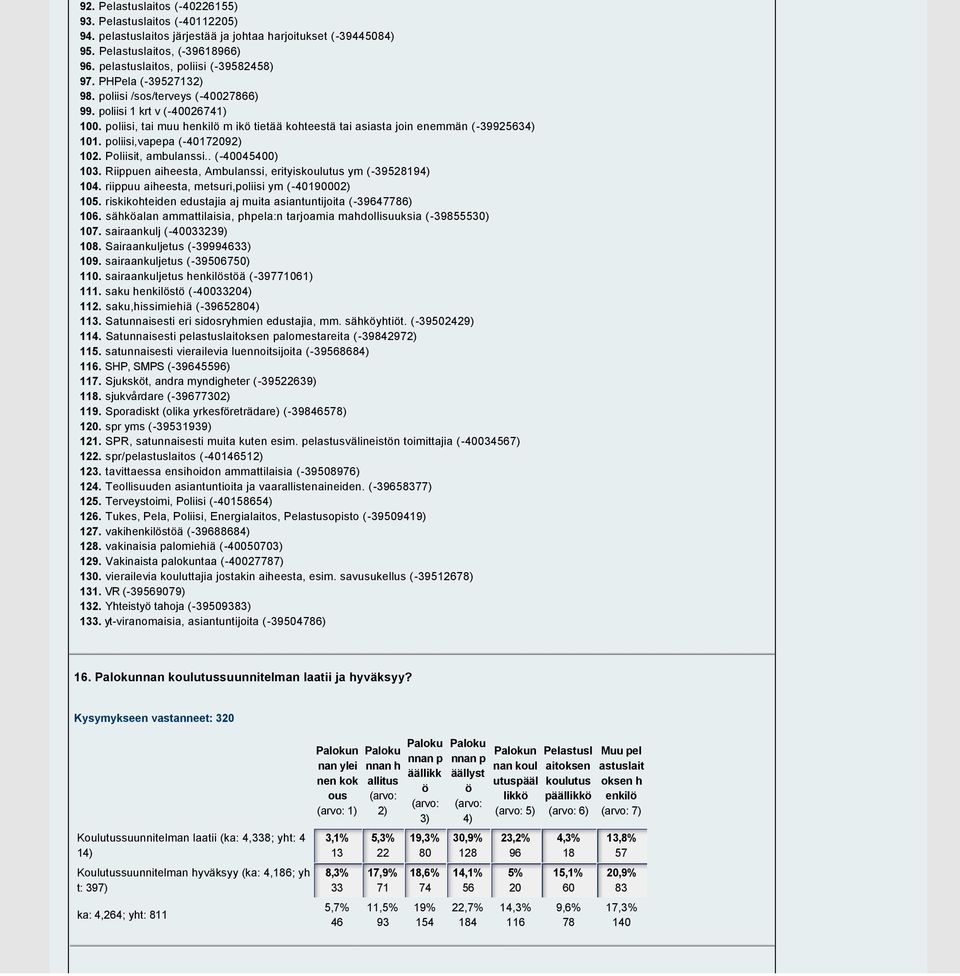 poliisi, tai muu henkilö m ikö tietää kohteestä tai asiasta join enemmän ( 39925634) 101. poliisi,vapepa ( 40172092) 102. Poliisit, ambulanssi.. ( 40045400) 103.