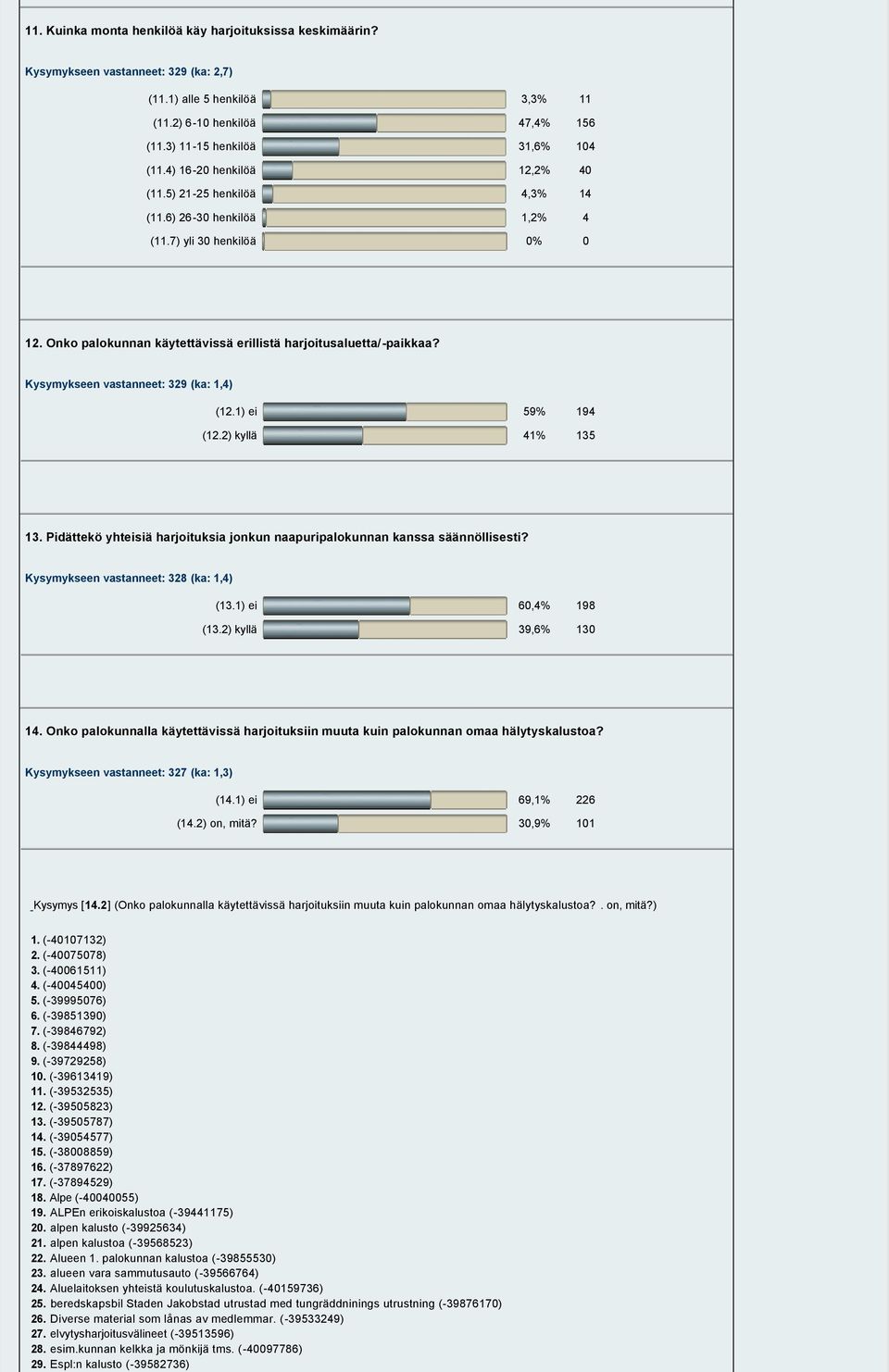 Alueen 1. palokunnan kalustoa ( 39855530) 23. alueen vara sammutusauto ( 39566764) 24. Aluelaitoksen yhteistä koulutuskalustoa. ( 40159736) 25.