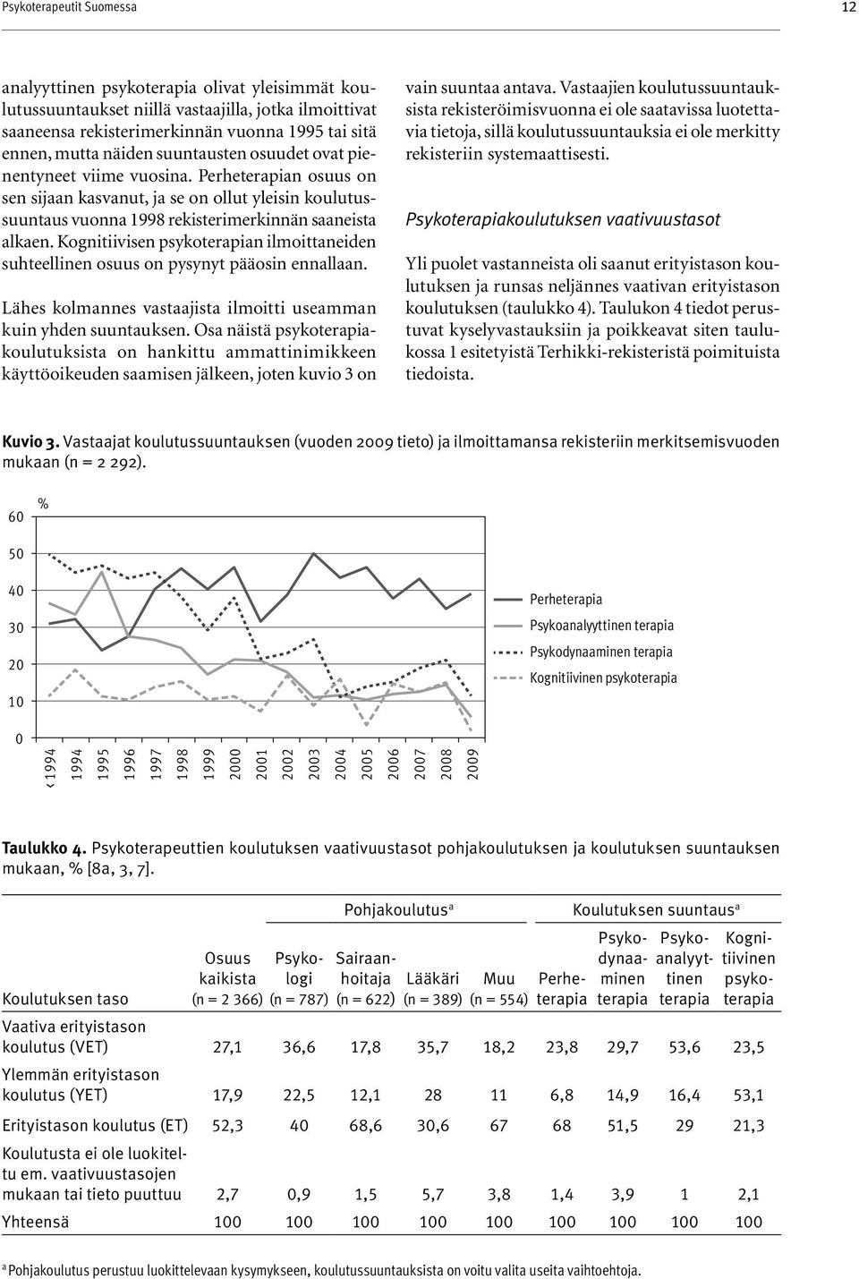 Kognitiivisen psykoterapian ilmoittaneiden suhteellinen osuus on pysynyt pääosin ennallaan. Lähes kolmannes vastaajista ilmoitti useamman kuin yhden suuntauksen.