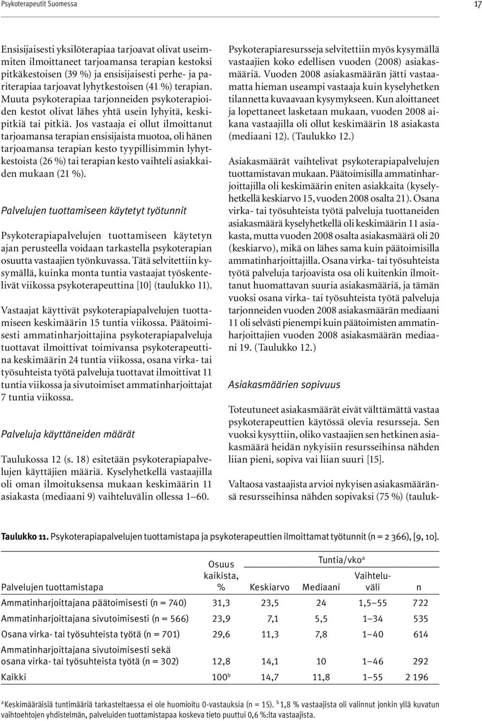 Jos vastaaja ei ollut ilmoittanut tarjoamansa terapian ensisijaista muotoa, oli hänen tarjoamansa terapian kesto tyypillisimmin lyhytkestoista (26 %) tai terapian kesto vaihteli asiakkaiden mukaan