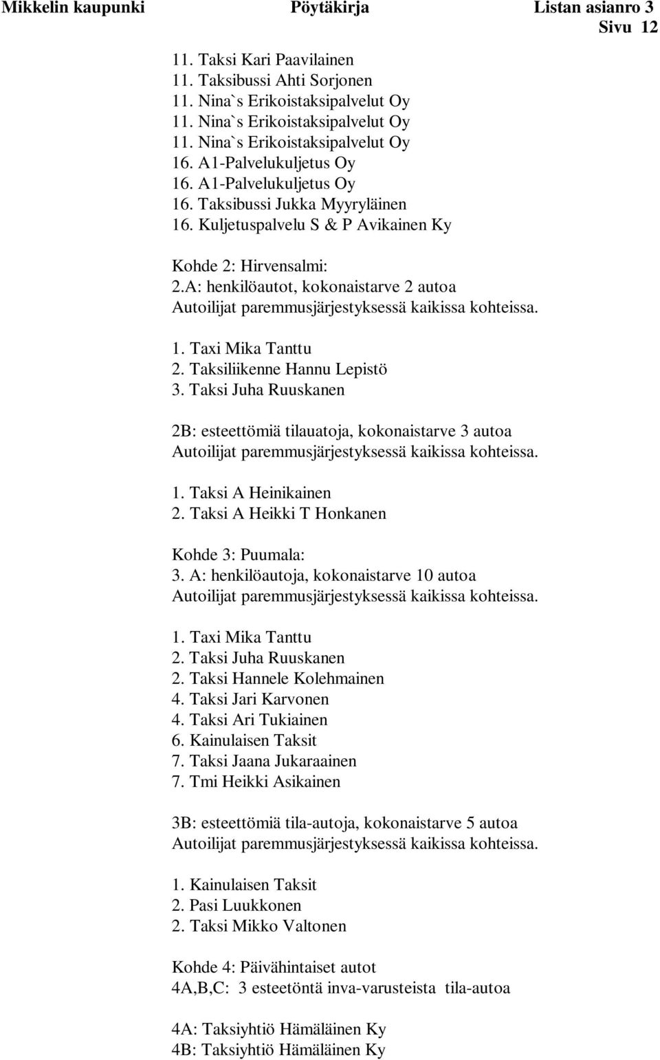 A: henkilöautot, kokonaistarve 2 autoa Autoilijat paremmusjärjestyksessä kaikissa kohteissa. 1. Taxi Mika Tanttu 2. Taksiliikenne Hannu Lepistö 3.