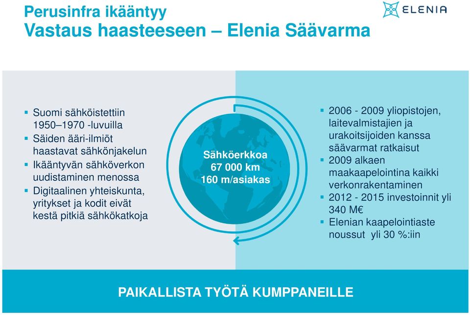 Sähköerkkoa 67 000 km 160 m/asiakas 2006-2009 yliopistojen, laitevalmistajien ja urakoitsijoiden kanssa säävarmat ratkaisut 2009 alkaen