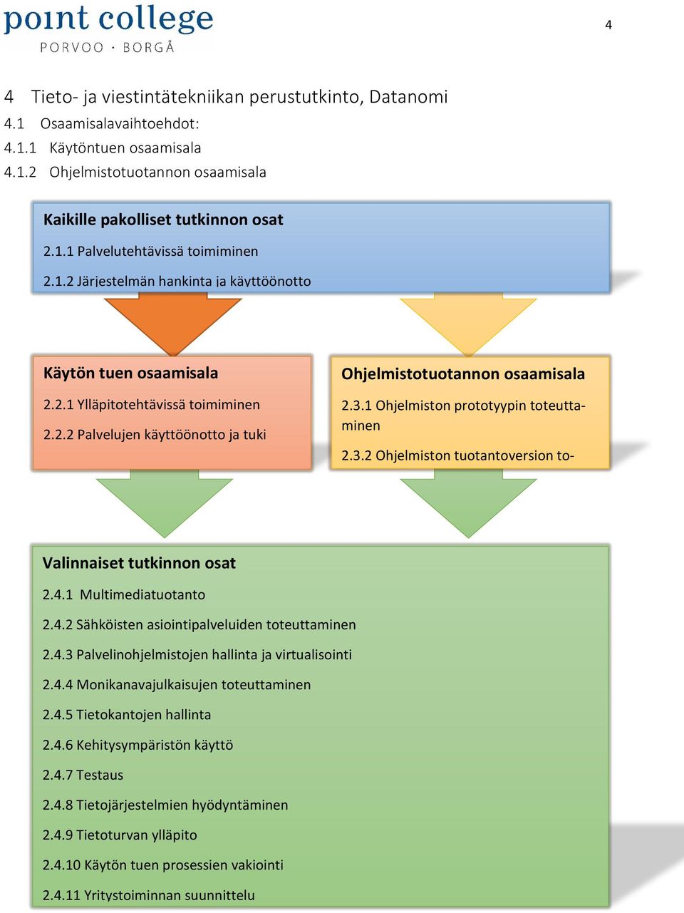 1 Ohjelmiston prototyypin toteuttaminen 2.3.2 Ohjelmiston tuotantoversion toteuttaminen Valinnaiset tutkinnon osat 2.4.1 Multimediatuotanto 2.4.2 Sähköisten asiointipalveluiden toteuttaminen 2.4.3 Palvelinohjelmistojen hallinta ja virtualisointi 2.