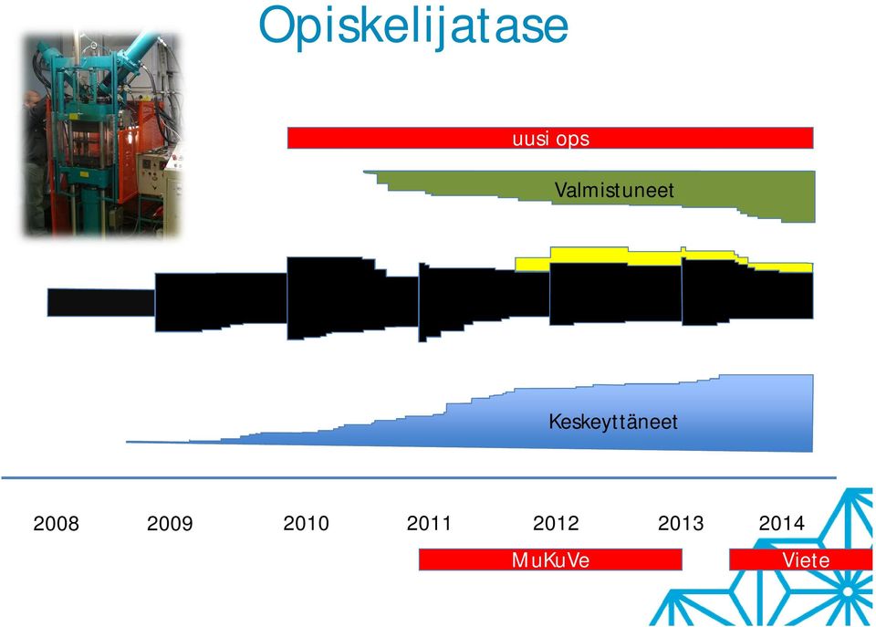 Keskeyttäneet 2008 2009