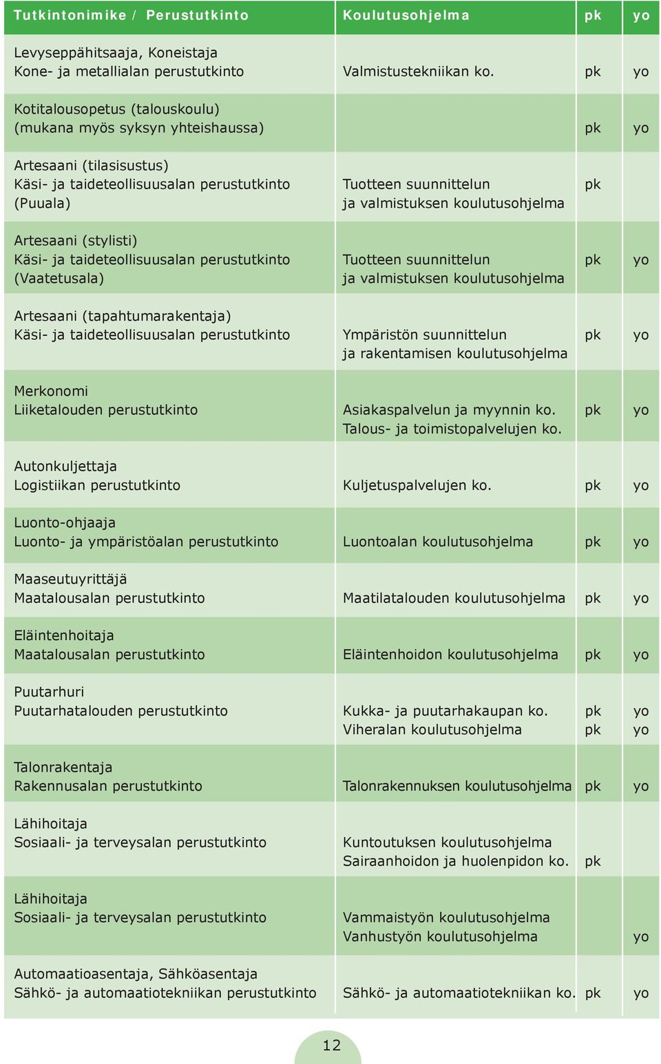 koulutusohjelma Artesaani (stylisti) Käsi- ja taideteollisuusalan perustutkinto Tuotteen suunnittelun pk yo (Vaatetusala) ja valmistuksen koulutusohjelma Artesaani (tapahtumarakentaja) Käsi- ja