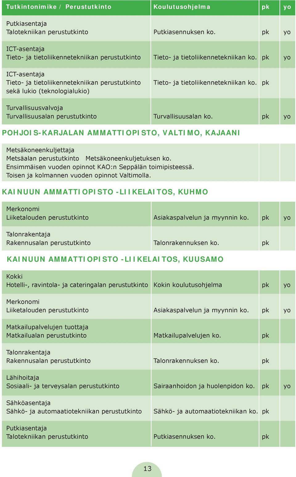 pk yo ICT-asentaja Tieto- ja tietoliikennetekniikan perustutkinto sekä lukio (teknologialukio) Tieto- ja tietoliikennetekniikan ko.