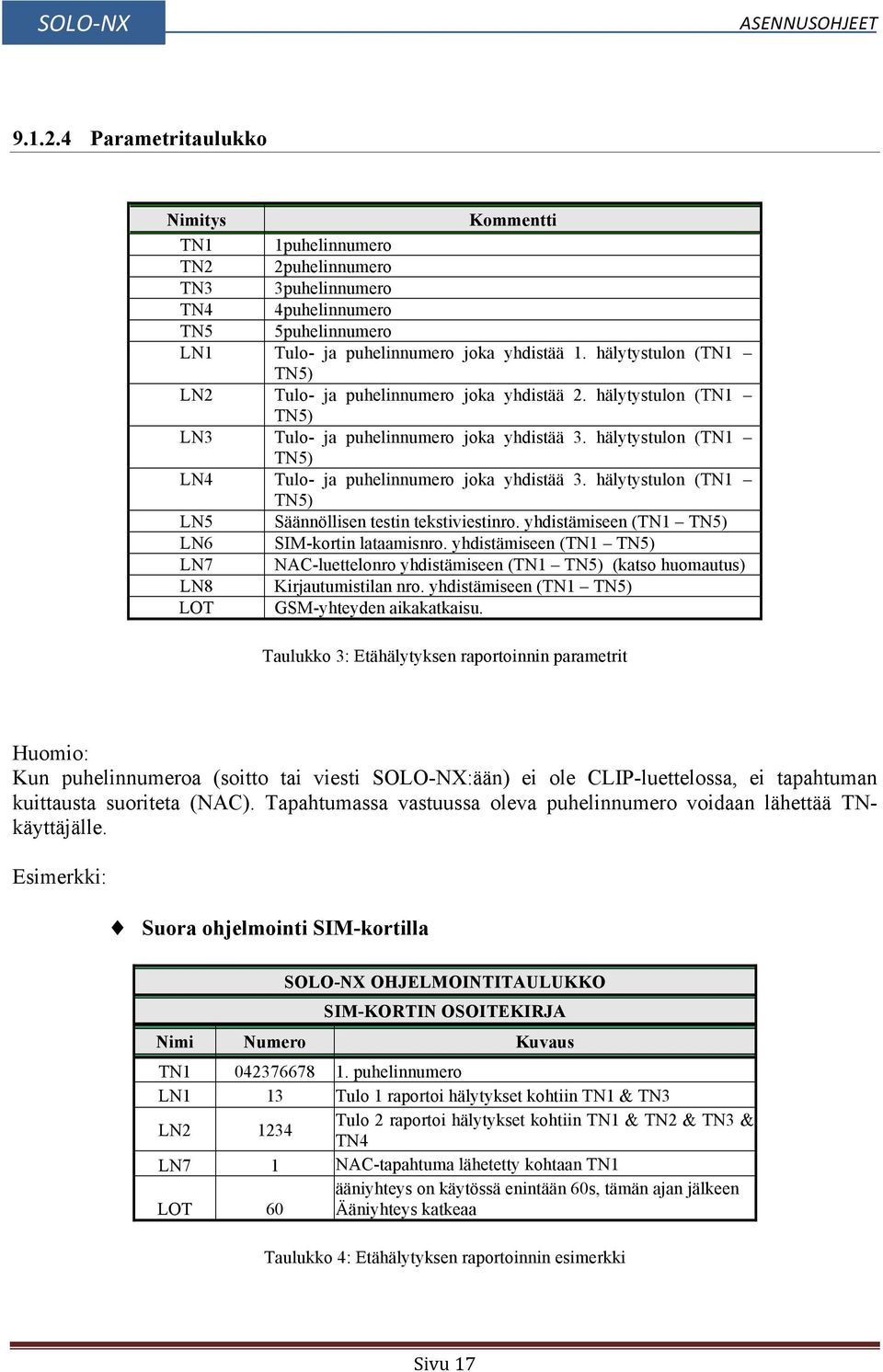 hälytystulon (TN1 TN5) LN5 Säännöllisen testin tekstiviestinro. yhdistämiseen (TN1 TN5) LN6 SIM-kortin lataamisnro.