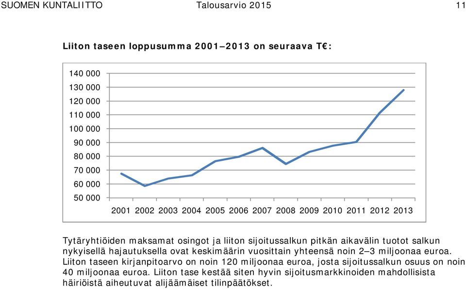 salkun nykyisellä hajautuksella ovat keskimäärin vuosittain yhteensä noin 2 3 miljoonaa euroa.