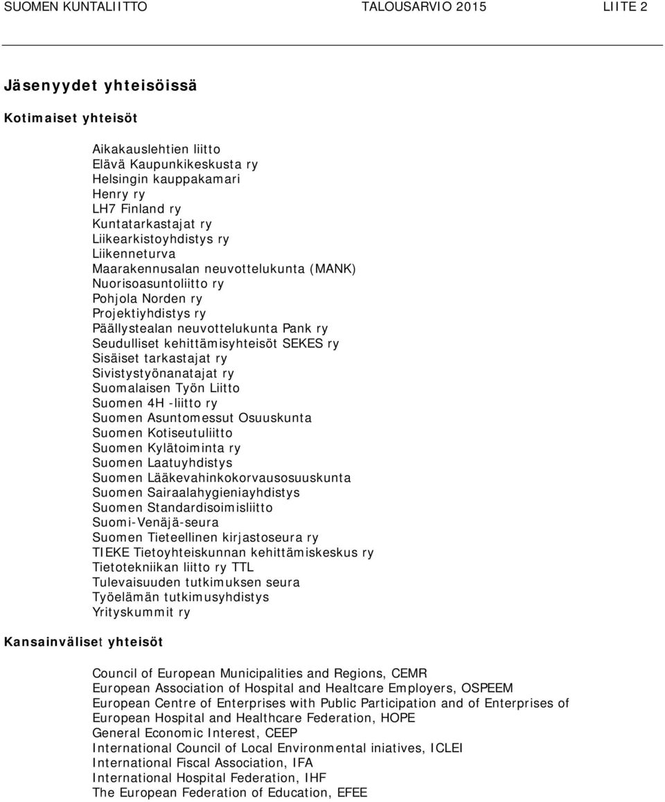 Pank ry Seudulliset kehittämisyhteisöt SEKES ry Sisäiset tarkastajat ry Sivistystyönanatajat ry Suomalaisen Työn Liitto Suomen 4H -liitto ry Suomen Asuntomessut Osuuskunta Suomen Kotiseutuliitto