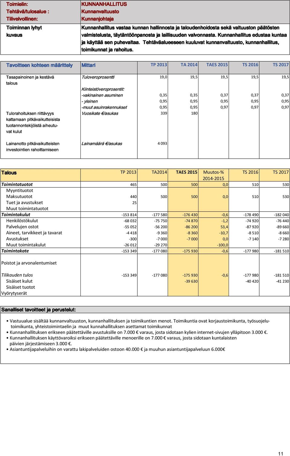 vastaa kunnan Tehtäväalueeseen hallinnosta ja laillisuuden ja taloudenhoidosta kuuluvat valvonnasta.