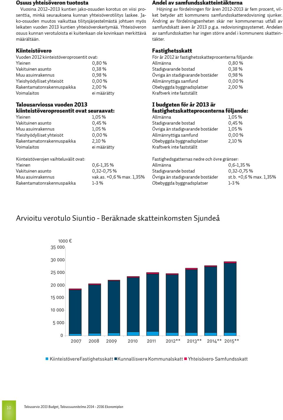 Yhteisöveron osuus kunnan verotuloista ei kuitenkaan ole kovinkaan merkittävä määrältään.