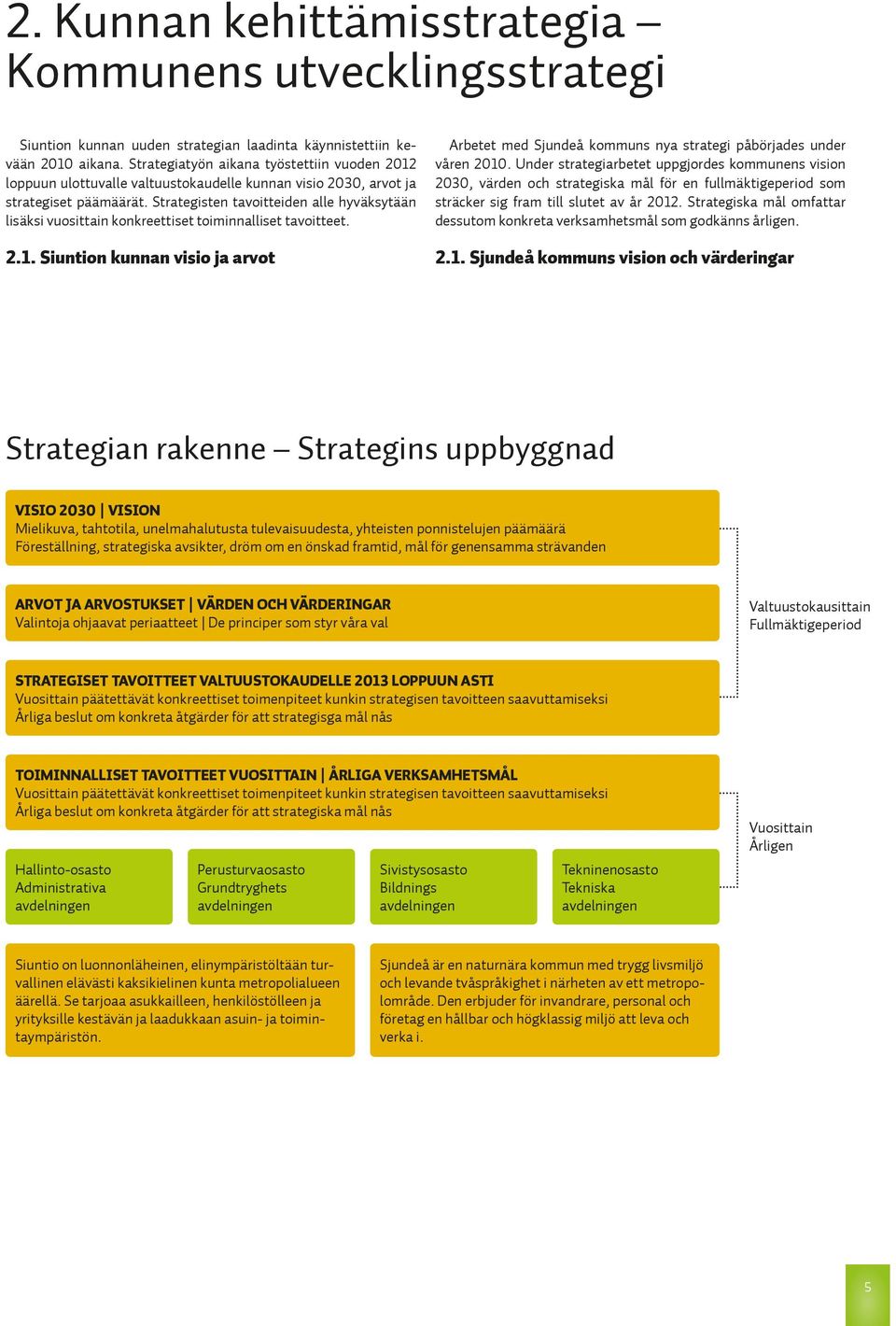 Strategisten tavoitteiden alle hyväksytään lisäksi vuosittain konkreettiset toiminnalliset tavoitteet. 2.1.