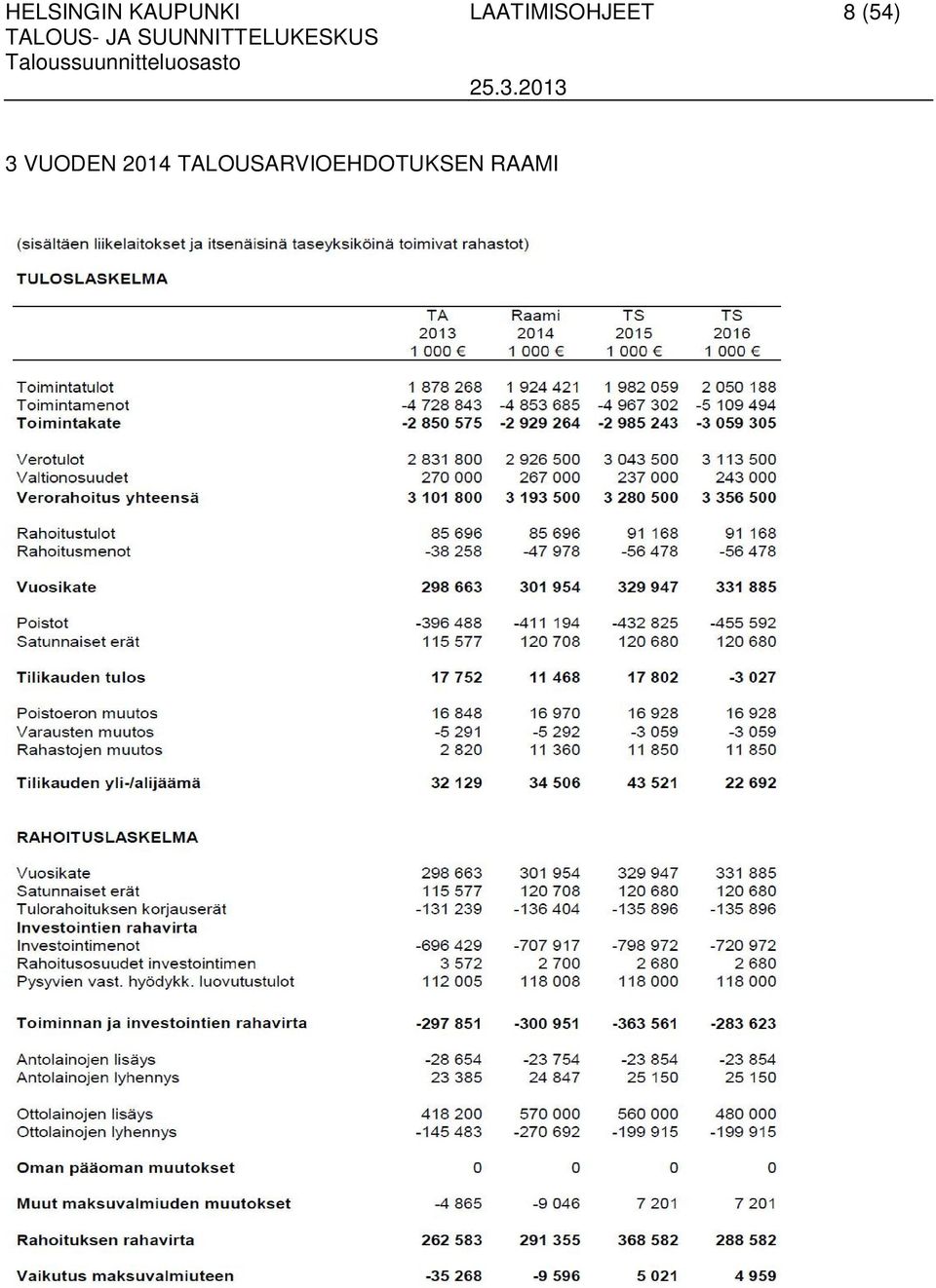 (54) 3 VUODEN 2014