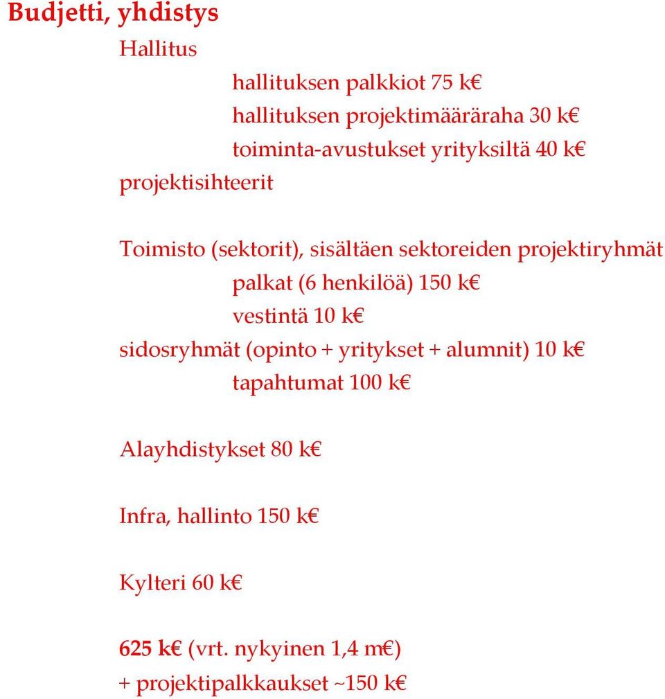 projektiryhmät palkat (6 henkilöä) 150 k vestintä 10 k sidosryhmät (opinto + yritykset + alumnit) 10 k