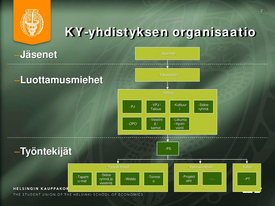 Liikunta / Hyvinvointi Työntekijät PS Pysyvä hlöstö Vaihtuva hlöstö Kylteri