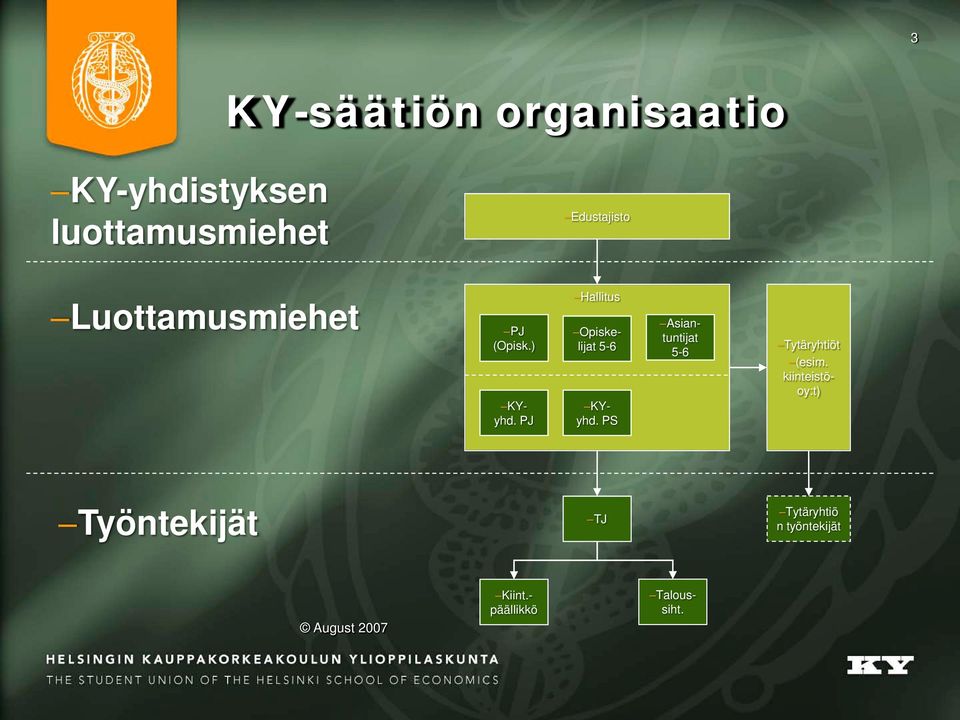 PS Asiantuntijat 5-6 Tytäryhtiöt (esim.