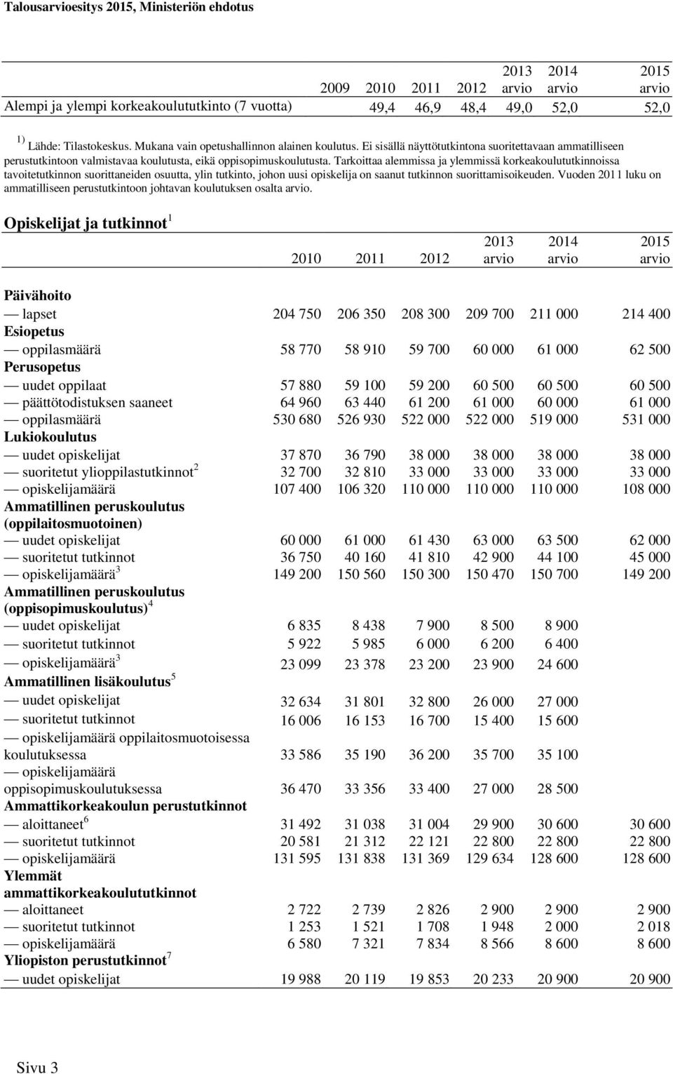 Tarkoittaa alemmissa ja ylemmissä korkeakoulututkinnoissa tavoitetutkinnon suorittaneiden osuutta, ylin tutkinto, johon uusi opiskelija on saanut tutkinnon suorittamisoikeuden.