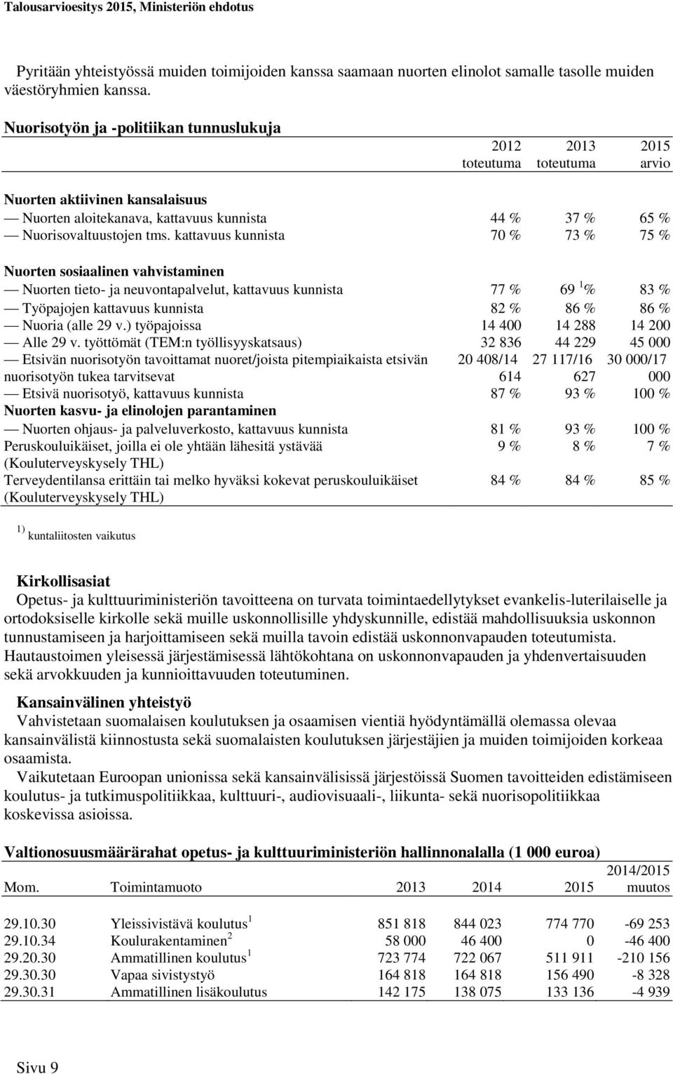 kattavuus kunnista 70 % 73 % 75 % Nuorten sosiaalinen vahvistaminen Nuorten tieto- ja neuvontapalvelut, kattavuus kunnista 77 % 69 1 % 83 % Työpajojen kattavuus kunnista 82 % 86 % 86 % Nuoria (alle