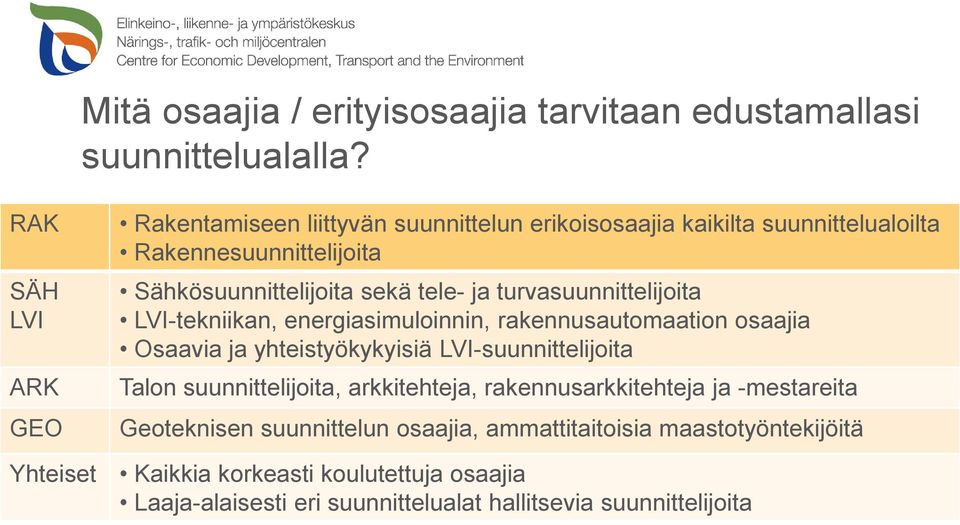 ja turvasuunnittelijoita -tekniikan, energiasimuloinnin, rakennusautomaation osaajia Osaavia ja yhteistyökykyisiä -suunnittelijoita Talon