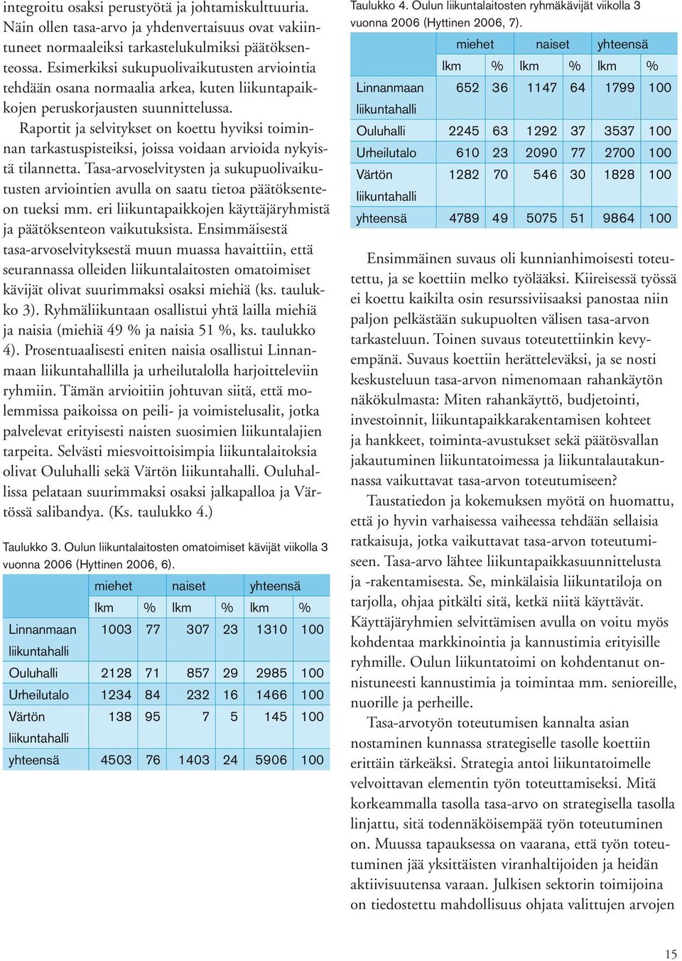 Raportit ja selvitykset on koettu hyviksi toiminnan tarkastuspisteiksi, joissa voidaan arvioida nykyistä tilannetta.