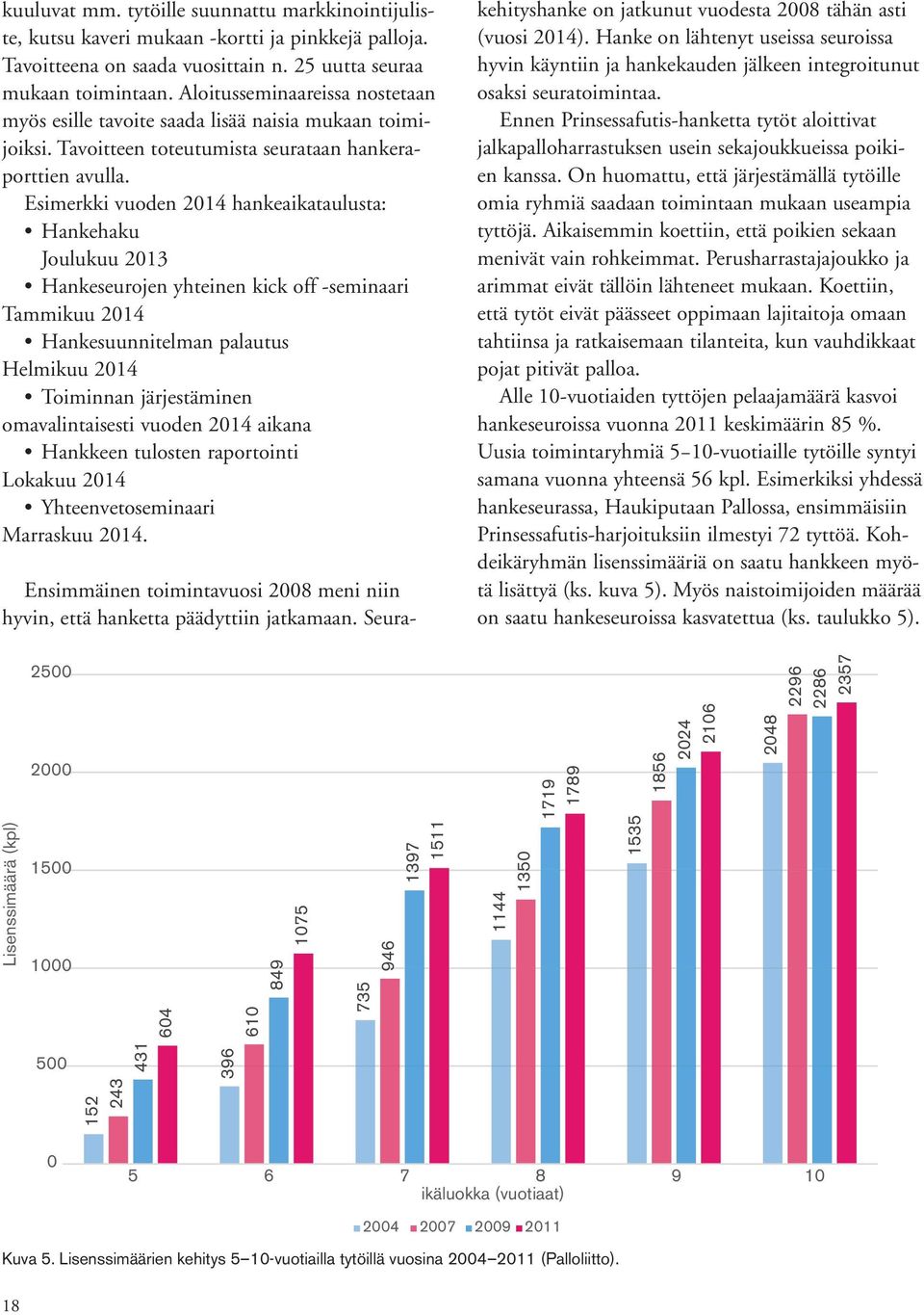 Esimerkki vuoden 2014 hankeaikataulusta: Hankehaku Joulukuu 2013 Hankeseurojen yhteinen kick off -seminaari Tammikuu 2014 Hankesuunnitelman palautus Helmikuu 2014 Toiminnan järjestäminen