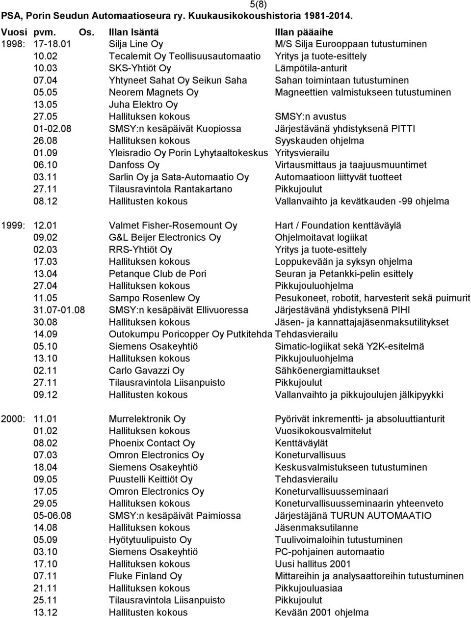 08 SMSY:n kesäpäivät Kuopiossa Järjestävänä yhdistyksenä PITTI 26.08 Hallituksen kokous Syyskauden ohjelma 01.09 Yleisradio Oy Porin Lyhytaaltokeskus Yritysvierailu 06.