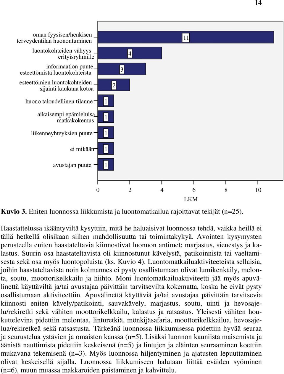 Eniten luonnossa liikkumista ja luontomatkailua rajoittavat tekijät (n=25).