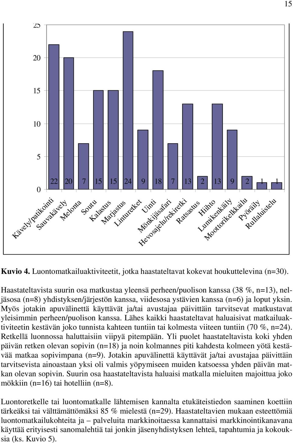 Haastateltavista suurin osa matkustaa yleensä perheen/puolison kanssa (38 %, n=13), neljäsosa (n=8) yhdistyksen/järjestön kanssa, viidesosa ystävien kanssa (n=6) ja loput yksin.