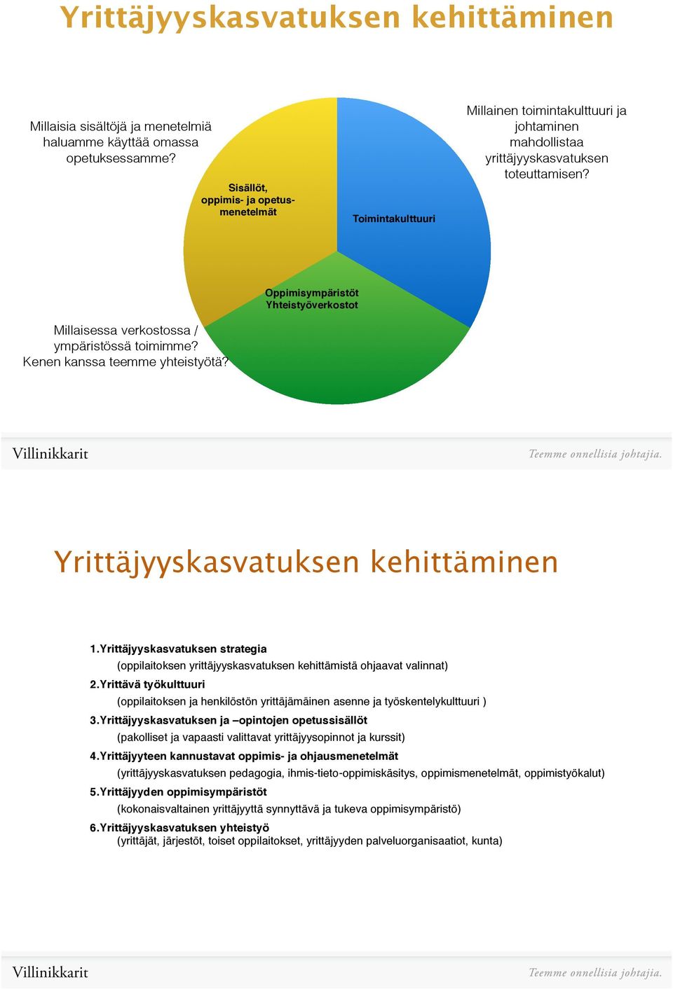 Oppimisympäristöt Yhteistyöverkostot Millaisessa verkostossa / ympäristössä toimimme? Kenen kanssa teemme yhteistyötä? Yrittäjyyskasvatuksen kehittäminen 1.