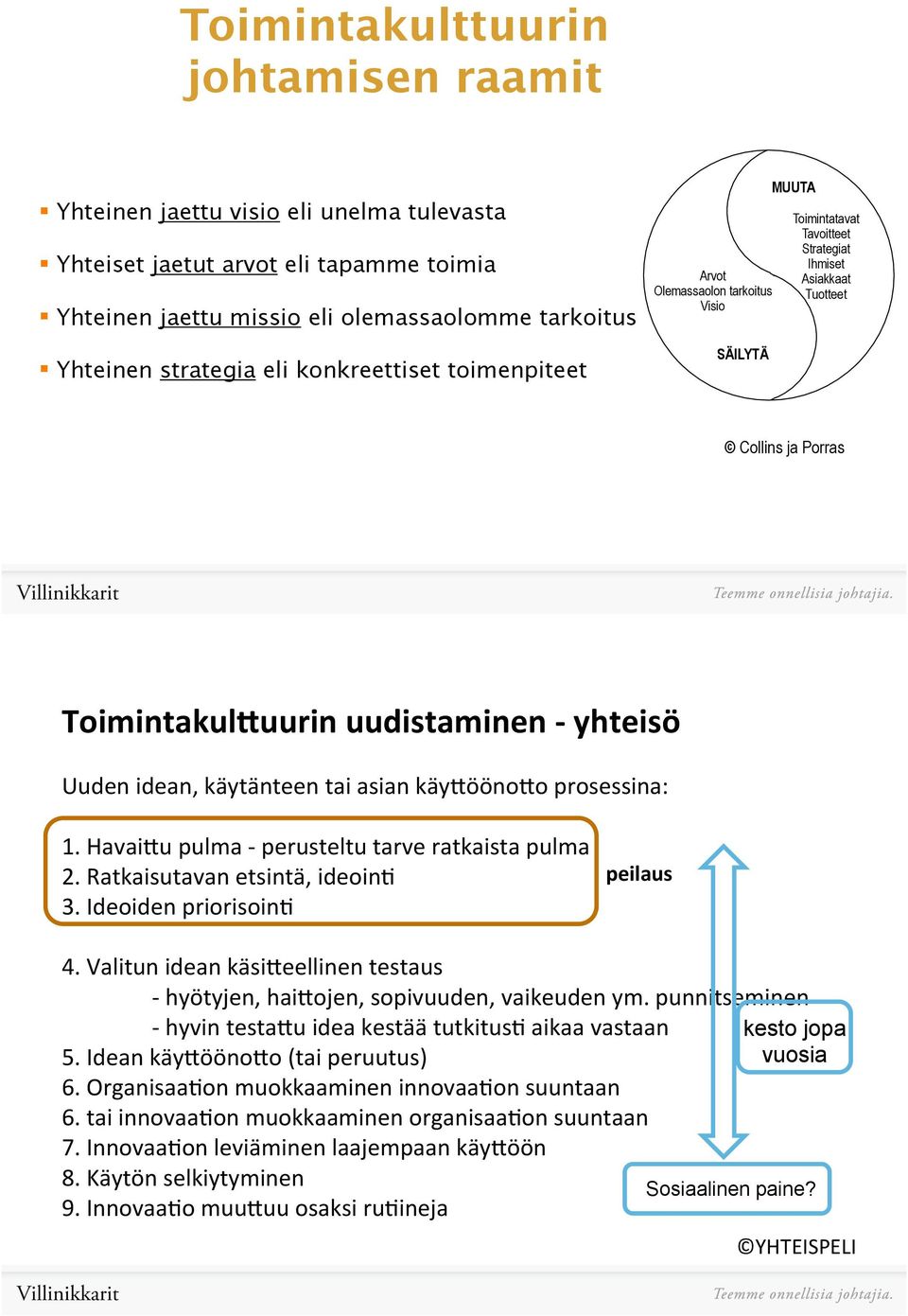 Uudenidean,käytänteentaiasiankäy/ööno/oprosessina: 1.Havai/upulma;perusteltutarveratkaistapulma 2.Ratkaisutavanetsintä,ideoin> peilaus- 3.Ideoidenpriorisoin> 4.