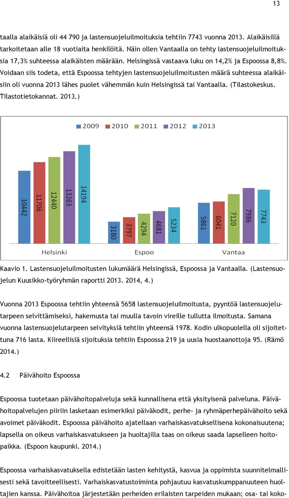 Voidaan siis todeta, että Espoossa tehtyjen lastensuojeluilmoitusten määrä suhteessa alaikäisiin oli vuonna 2013 lähes puolet vähemmän kuin Helsingissä tai Vantaalla. (Tilastokeskus.