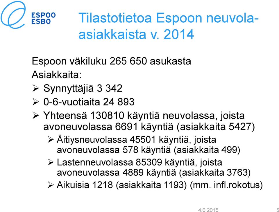 käyntiä neuvolassa, joista avoneuvolassa 6691 käyntiä (asiakkaita 5427) Äitiysneuvolassa 45501 käyntiä, joista