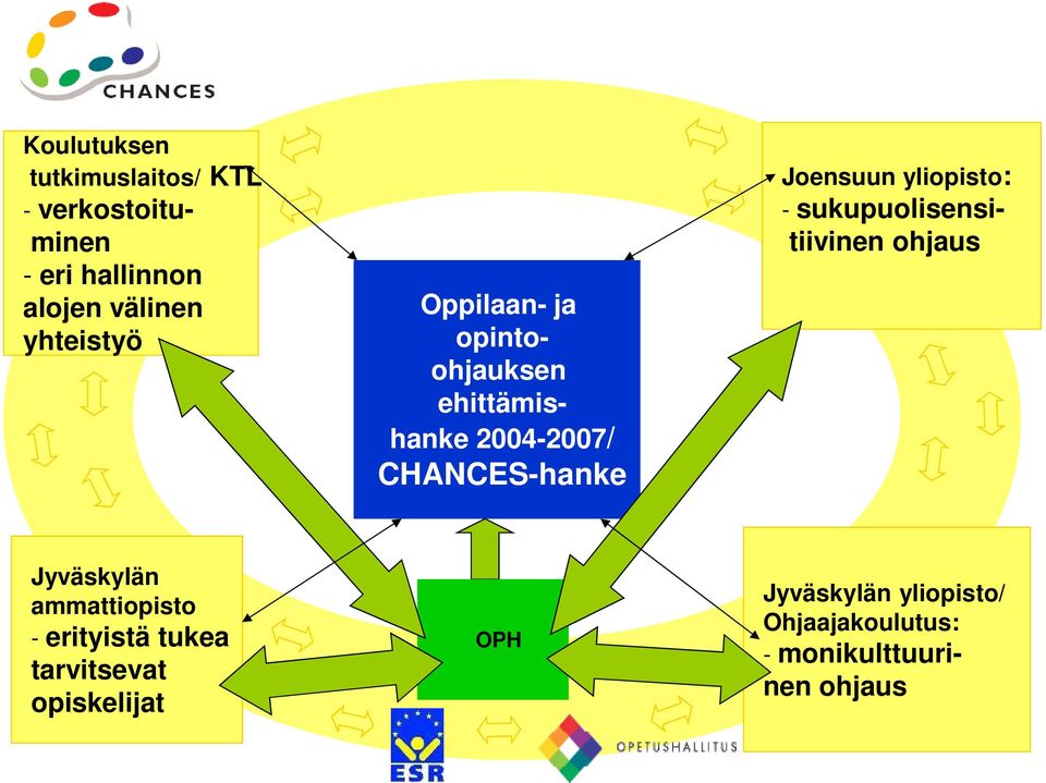 Joensuun yliopisto: - sukupuolisensitiivinen ohjaus Jyväskylän ammattiopisto -