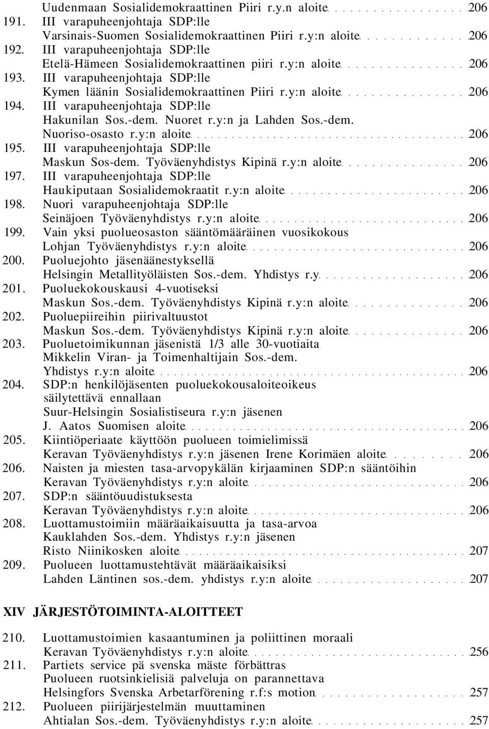 III varapuheenjohtaja SDP:lle Hakunilan Sos.-dem. Nuoret r.y:n ja Lahden Sos.-dem. Nuoriso-osasto r.y:n aloite 206 195. III varapuheenjohtaja SDP:lle Maskun Sos-dem. Työväenyhdistys Kipinä r.