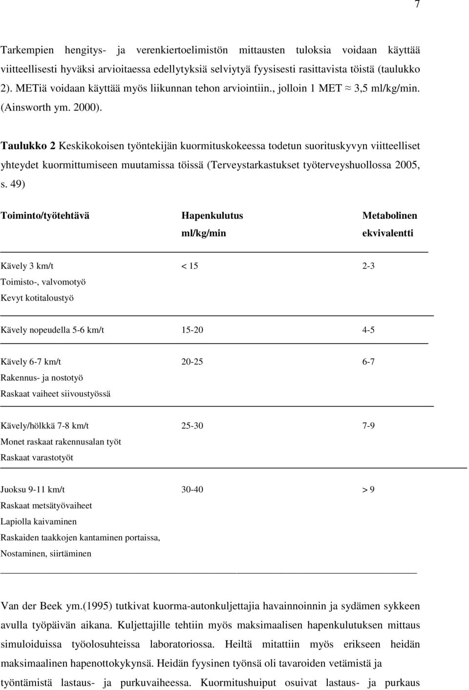 Taulukko 2 Keskikokoisen työntekijän kuormituskokeessa todetun suorituskyvyn viitteelliset yhteydet kuormittumiseen muutamissa töissä (Terveystarkastukset työterveyshuollossa 2005, s.