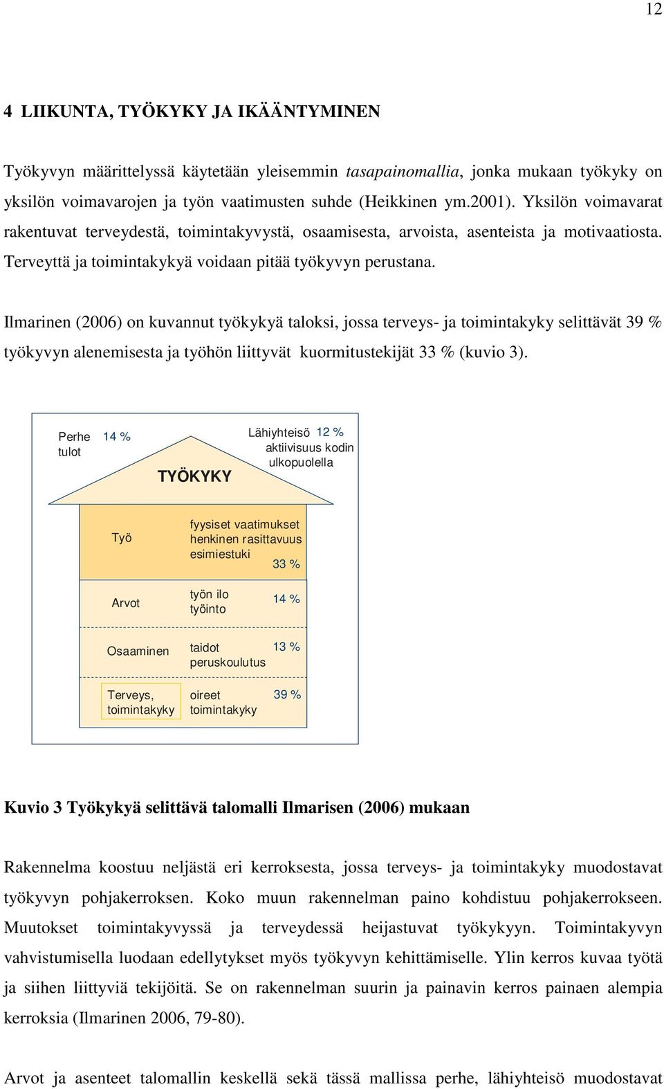 Ilmarinen (2006) on kuvannut työkykyä taloksi, jossa terveys- ja toimintakyky selittävät 39 % työkyvyn alenemisesta ja työhön liittyvät kuormitustekijät 33 % (kuvio 3).