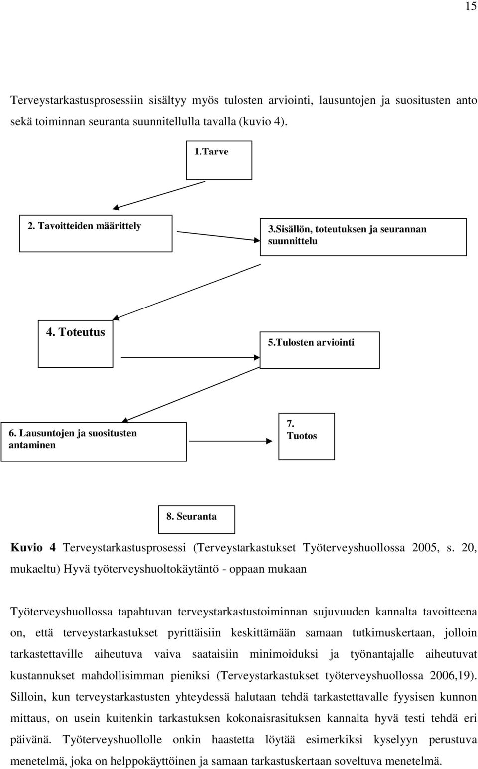 Seuranta Kuvio 4 Terveystarkastusprosessi (Terveystarkastukset Työterveyshuollossa 2005, s.